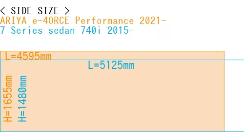 #ARIYA e-4ORCE Performance 2021- + 7 Series sedan 740i 2015-